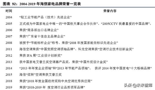海信日立和上海日立有什么区别（海信家电深度解析）(45)