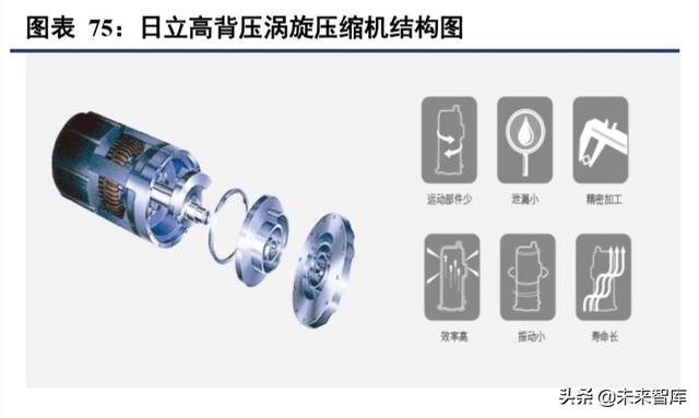 海信日立和上海日立有什么区别（海信家电深度解析）(36)
