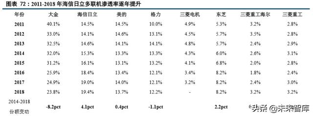 海信日立和上海日立有什么区别（海信家电深度解析）(33)