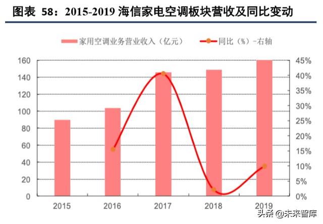 海信日立和上海日立有什么区别（海信家电深度解析）(25)