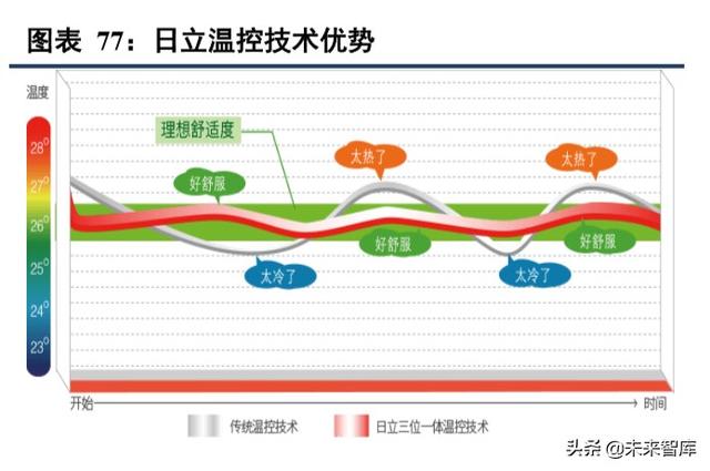 海信日立和上海日立有什么区别（海信家电深度解析）(37)