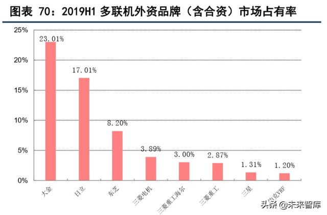 海信日立和上海日立有什么区别（海信家电深度解析）(32)