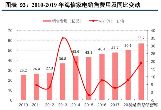 海信日立和上海日立有什么区别（海信家电深度解析）(46)