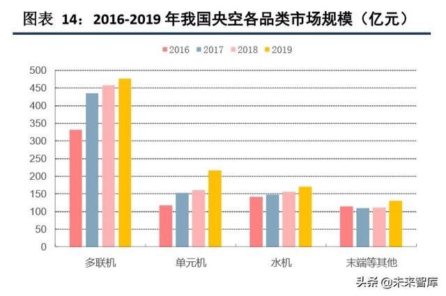 海信日立和上海日立有什么区别（海信家电深度解析）(8)
