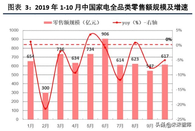 海信日立和上海日立有什么区别（海信家电深度解析）(2)
