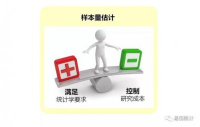 ​样本量是什么（样本量介绍）