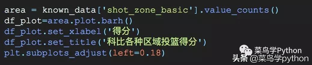 科比投篮姿势教学完美细节（探索大神科比30000多次投篮数据）(11)