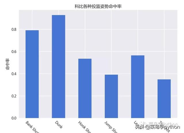 科比投篮姿势教学完美细节（探索大神科比30000多次投篮数据）(10)