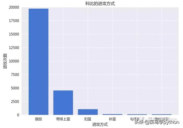 科比投篮姿势教学完美细节（探索大神科比30000多次投篮数据）(8)