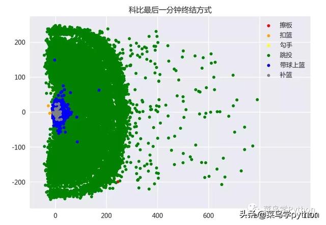 科比投篮姿势教学完美细节（探索大神科比30000多次投篮数据）(14)