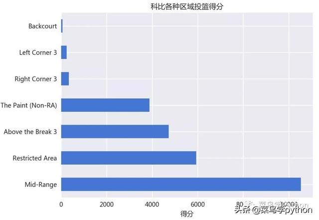 科比投篮姿势教学完美细节（探索大神科比30000多次投篮数据）(12)