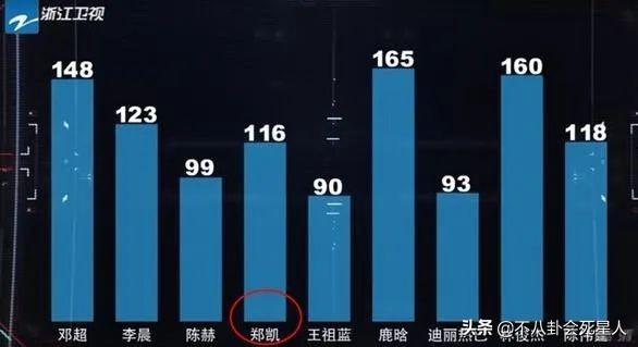 娱乐圈里特别撞脸的明星（娱乐圈这9对艺人）(14)