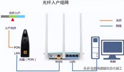 ​家庭网络组网图（最实用的家庭网络组网）