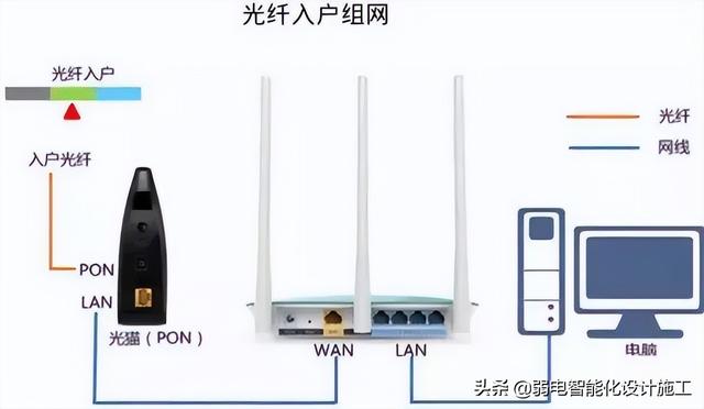家庭网络组网图（最实用的家庭网络组网）(1)