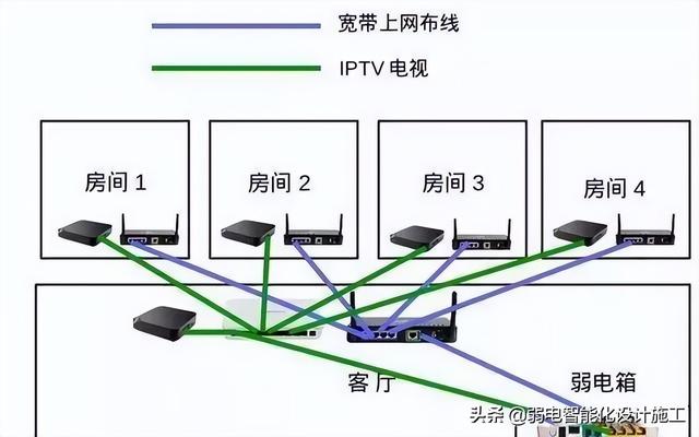 家庭网络组网图（最实用的家庭网络组网）(3)