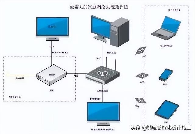 家庭网络组网图（最实用的家庭网络组网）(5)