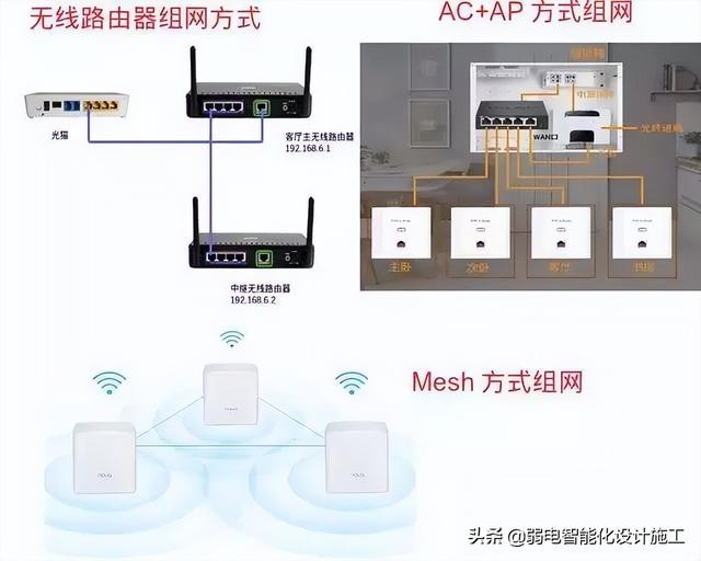 家庭网络组网图（最实用的家庭网络组网）(4)
