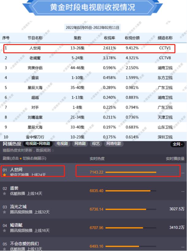袁泉雷佳音新剧相逢是缘定档（雷佳音又一部情感剧来袭）(2)