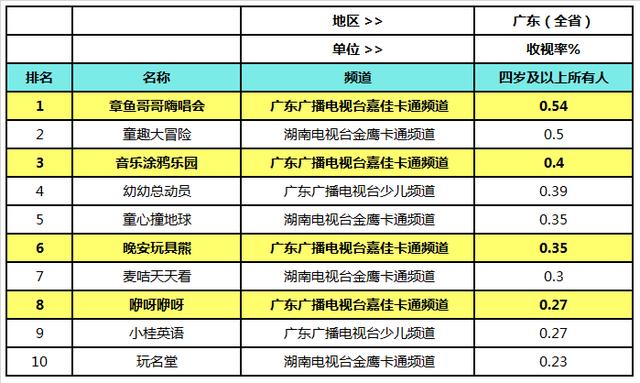 嘉佳卡通的节目表（嘉佳卡通1月开门红）(8)