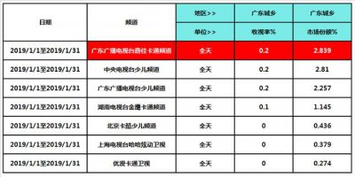 ​嘉佳卡通的节目表（嘉佳卡通1月开门红）