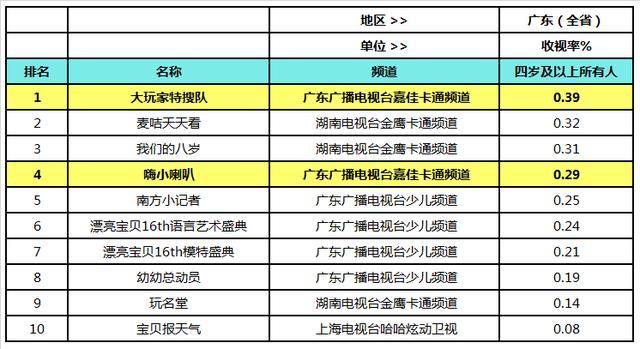 嘉佳卡通的节目表（嘉佳卡通1月开门红）(10)
