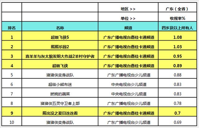 嘉佳卡通的节目表（嘉佳卡通1月开门红）(2)
