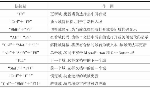 word 数据分析（使用域实现数据自动更新）(13)