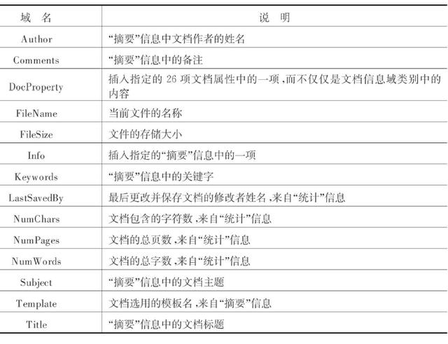 word 数据分析（使用域实现数据自动更新）(8)