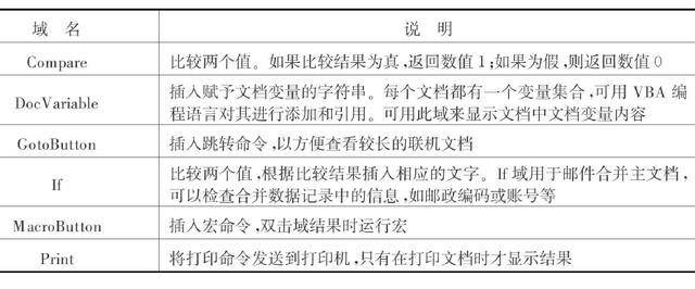 word 数据分析（使用域实现数据自动更新）(9)