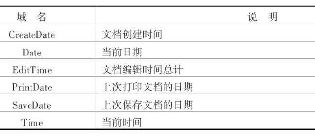word 数据分析（使用域实现数据自动更新）(6)