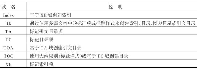 word 数据分析（使用域实现数据自动更新）(7)