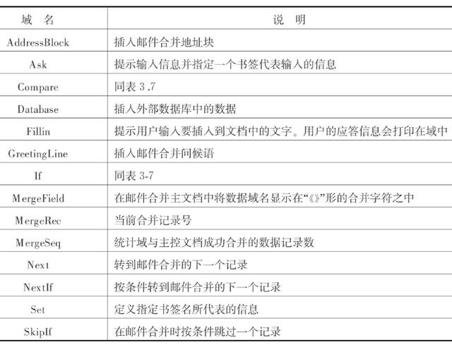 word 数据分析（使用域实现数据自动更新）(11)