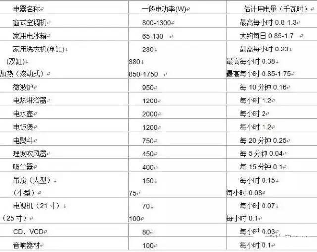 电子理论基础知识大全（114个实用电子小常识总结）(4)