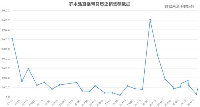 李佳琦直播是自己当老板吗 李佳琦小助理活成顶级富豪(27)
