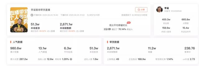 李佳琦直播是自己当老板吗 李佳琦小助理活成顶级富豪(31)