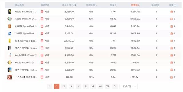李佳琦直播是自己当老板吗 李佳琦小助理活成顶级富豪(28)