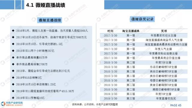 李佳琦直播是自己当老板吗 李佳琦小助理活成顶级富豪(38)