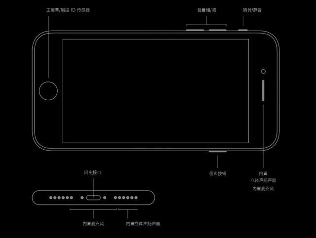 苹果iphone se 2代 499（购买第二代苹果iPhone）(5)