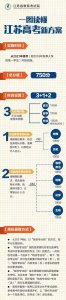 ​传统高考模式的现状 普通高中如何应对新高考带来的四重变革