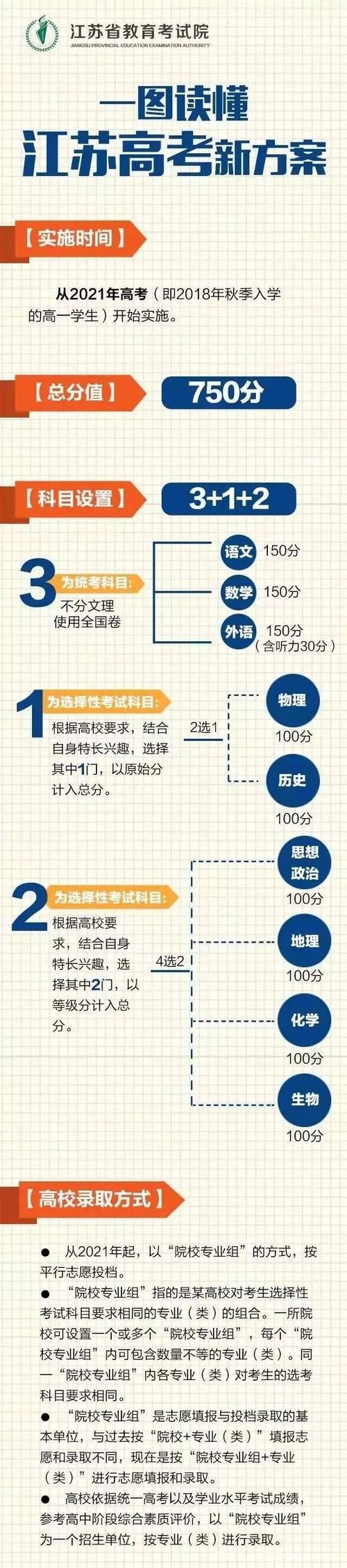 传统高考模式的现状 普通高中如何应对新高考带来的四重变革