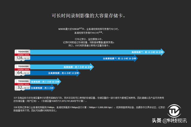 东芝m30 3e内存卡（更专业的存储卡）(24)