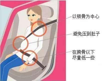 关于安全带的正确系法（安全带正确使用指南）(3)