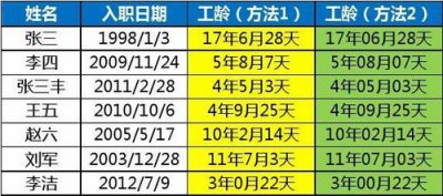 ​工龄如何计算（这三种方法最常见）