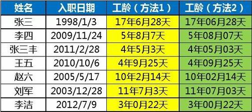 工龄如何计算（这三种方法最常见）