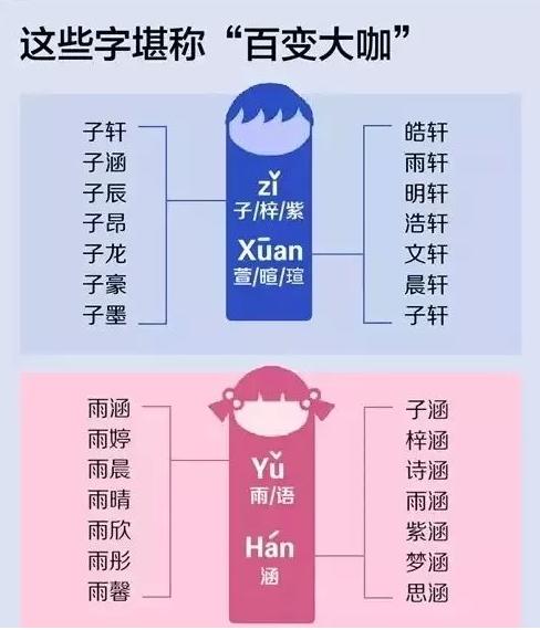 高圆圆的英文名字（高圆圆女儿英文名上热搜）(5)