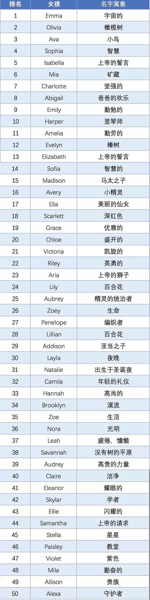 高圆圆的英文名字（高圆圆女儿英文名上热搜）(13)