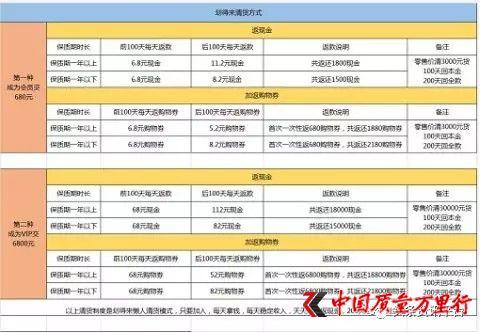 汇品万货清货商城在哪里（汇品万货平台被指）(9)