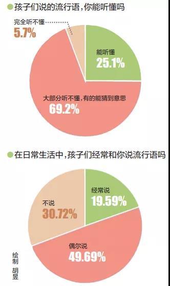 抖音小学语文热门话题是（洛阳中小学十大流行语出炉）(2)