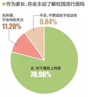 抖音小学语文热门话题是（洛阳中小学十大流行语出炉）(3)