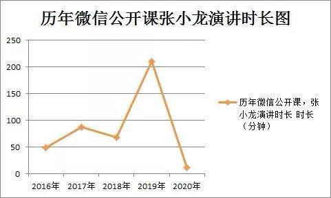 张小龙演讲重点（张小龙5年公开课演讲中）(2)